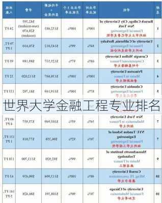 世界大学金融工程专业排名