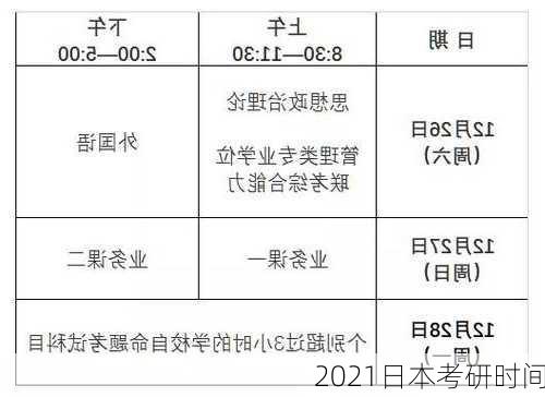 2021日本考研时间