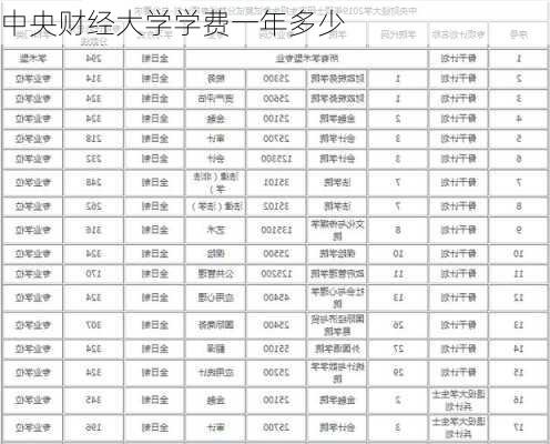 中央财经大学学费一年多少