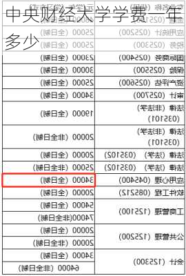 中央财经大学学费一年多少