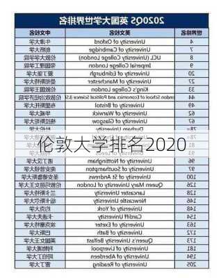 伦敦大学排名2020