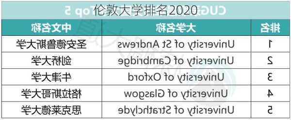 伦敦大学排名2020