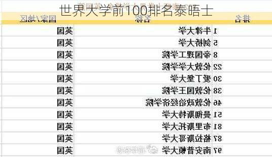 世界大学前100排名泰晤士