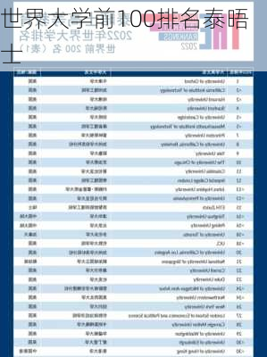 世界大学前100排名泰晤士