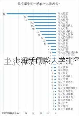 上海新闻类大学排名