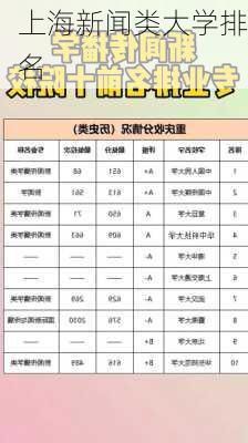 上海新闻类大学排名