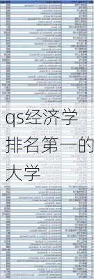 qs经济学排名第一的大学