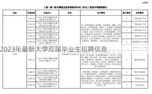 2023年最新大学应届毕业生招聘信息