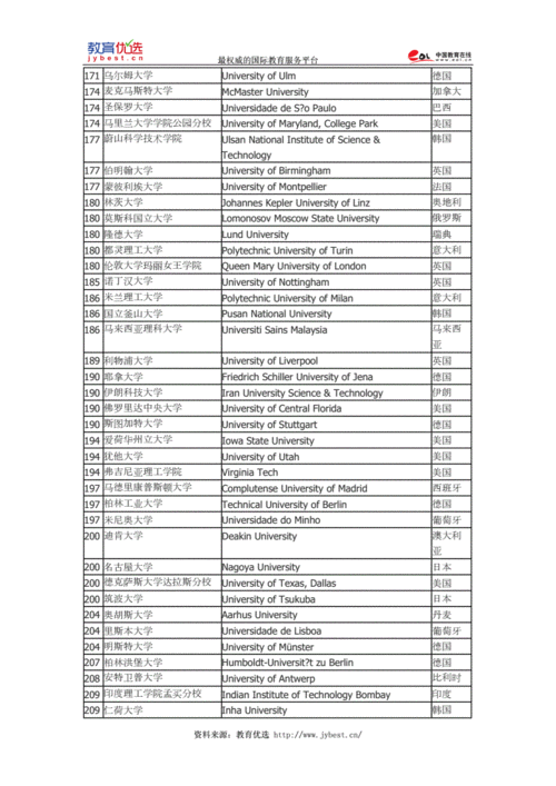 世界材料专业排名大学排名