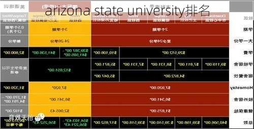 arizona state university排名