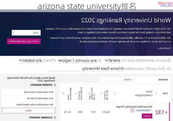 arizona state university排名