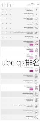 ubc qs排名