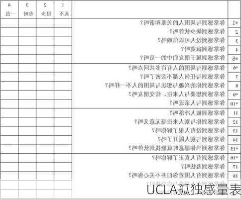 UCLA孤独感量表