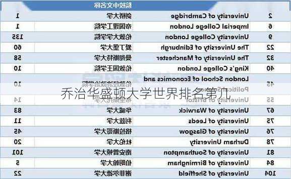 乔治华盛顿大学世界排名第几