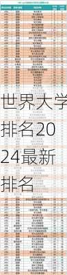 世界大学排名2024最新排名