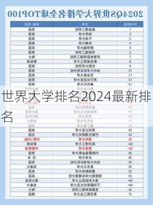 世界大学排名2024最新排名