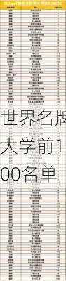 世界名牌大学前100名单