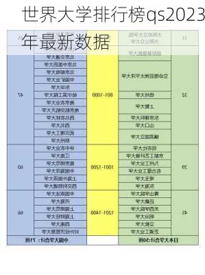 世界大学排行榜qs2023年最新数据