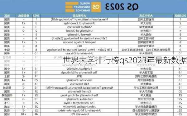 世界大学排行榜qs2023年最新数据