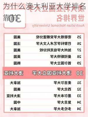 为什么澳大利亚大学排名靠前