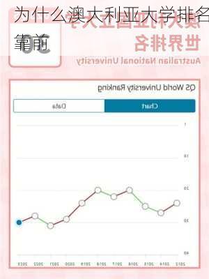 为什么澳大利亚大学排名靠前