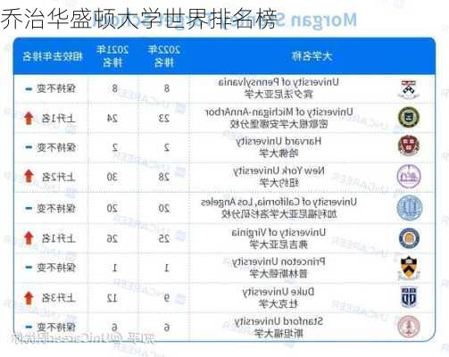 乔治华盛顿大学世界排名榜