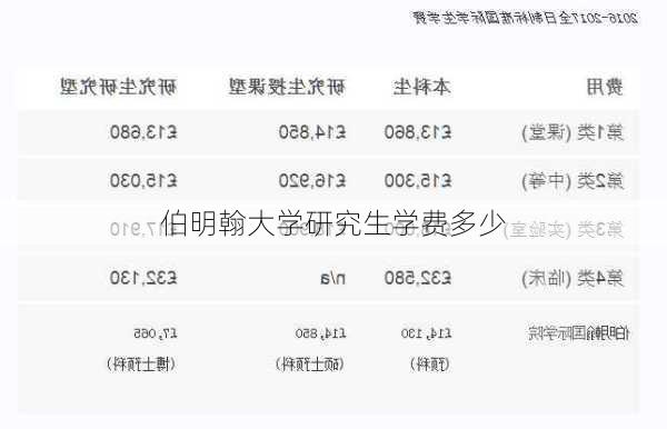 伯明翰大学研究生学费多少