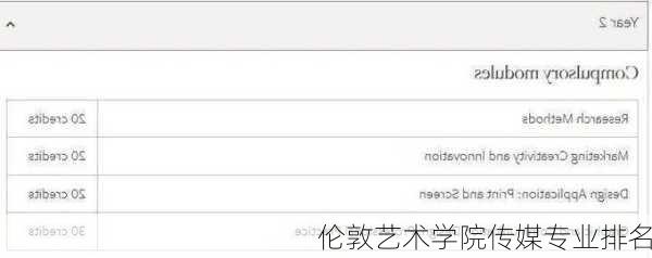 伦敦艺术学院传媒专业排名
