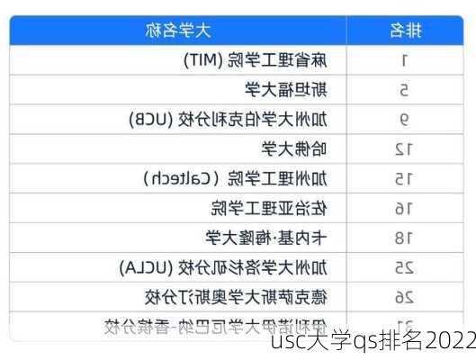 usc大学qs排名2022