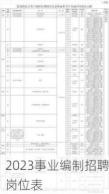 2023事业编制招聘岗位表