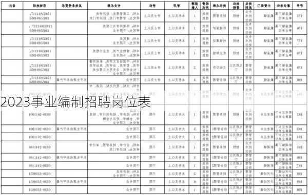 2023事业编制招聘岗位表