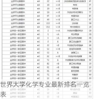 世界大学化学专业最新排名一览表