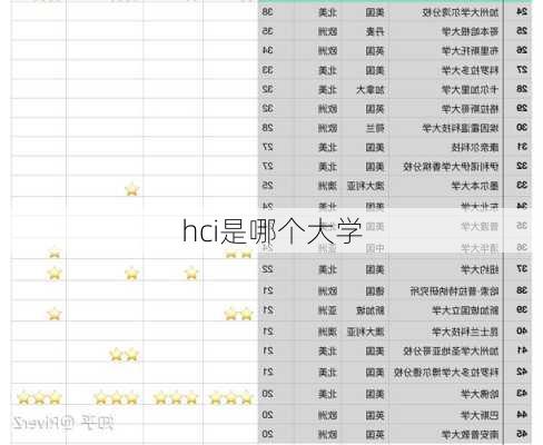 hci是哪个大学