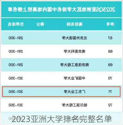 2023亚洲大学排名完整名单