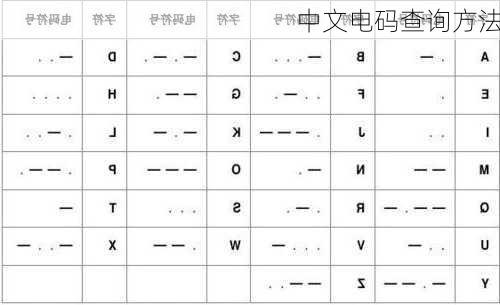 中文电码查询方法