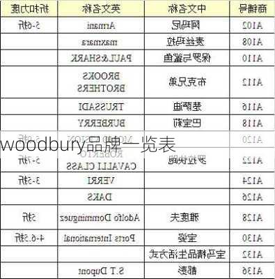 woodbury品牌一览表