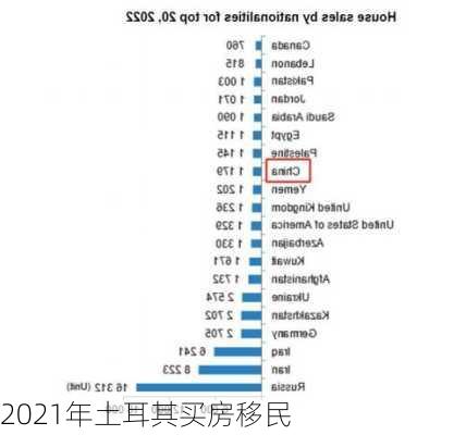 2021年土耳其买房移民