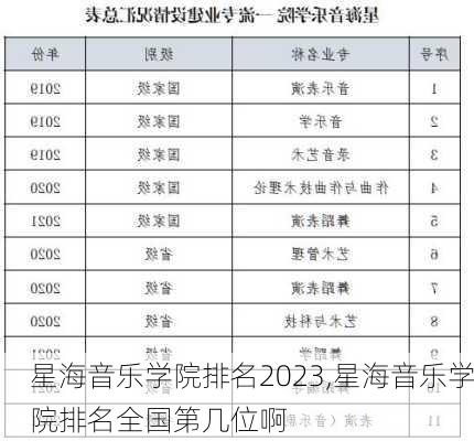 星海音乐学院排名2023,星海音乐学院排名全国第几位啊