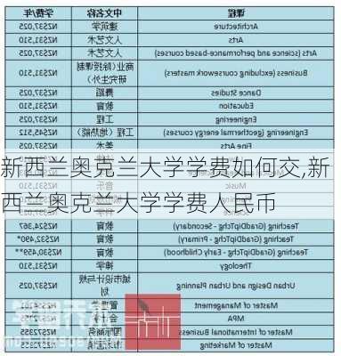 新西兰奥克兰大学学费如何交,新西兰奥克兰大学学费人民币