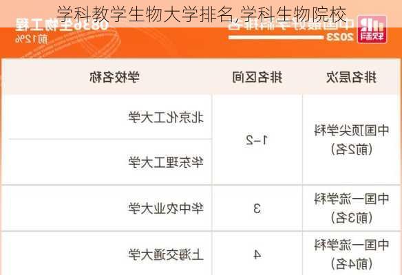 学科教学生物大学排名,学科生物院校