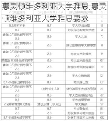 惠灵顿维多利亚大学雅思,惠灵顿维多利亚大学雅思要求