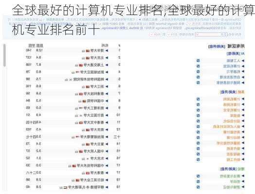 全球最好的计算机专业排名,全球最好的计算机专业排名前十