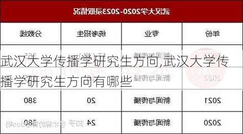 武汉大学传播学研究生方向,武汉大学传播学研究生方向有哪些