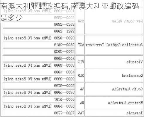 南澳大利亚邮政编码,南澳大利亚邮政编码是多少