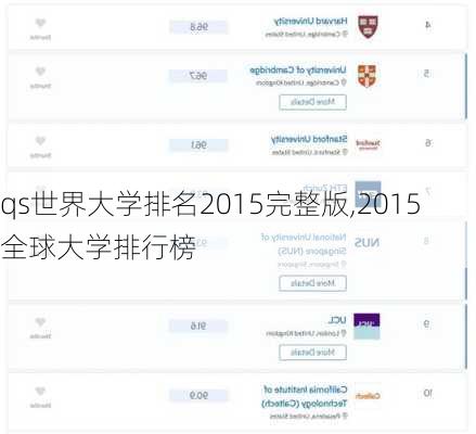 qs世界大学排名2015完整版,2015全球大学排行榜