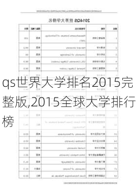 qs世界大学排名2015完整版,2015全球大学排行榜