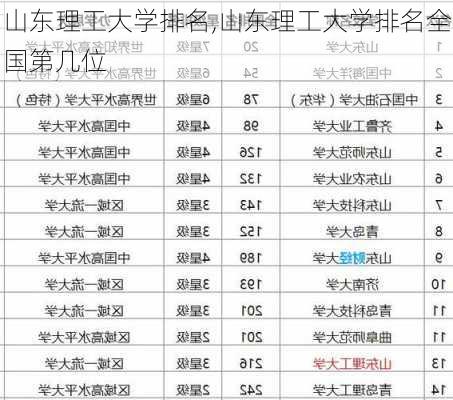 山东理工大学排名,山东理工大学排名全国第几位