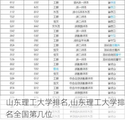 山东理工大学排名,山东理工大学排名全国第几位