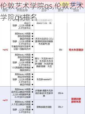 伦敦艺术学院qs,伦敦艺术学院qs排名