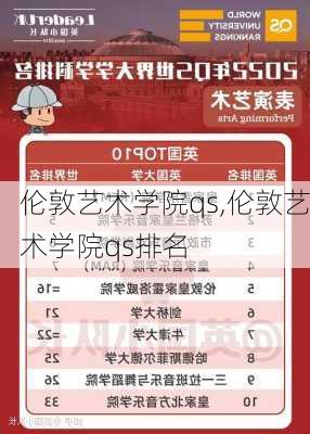 伦敦艺术学院qs,伦敦艺术学院qs排名